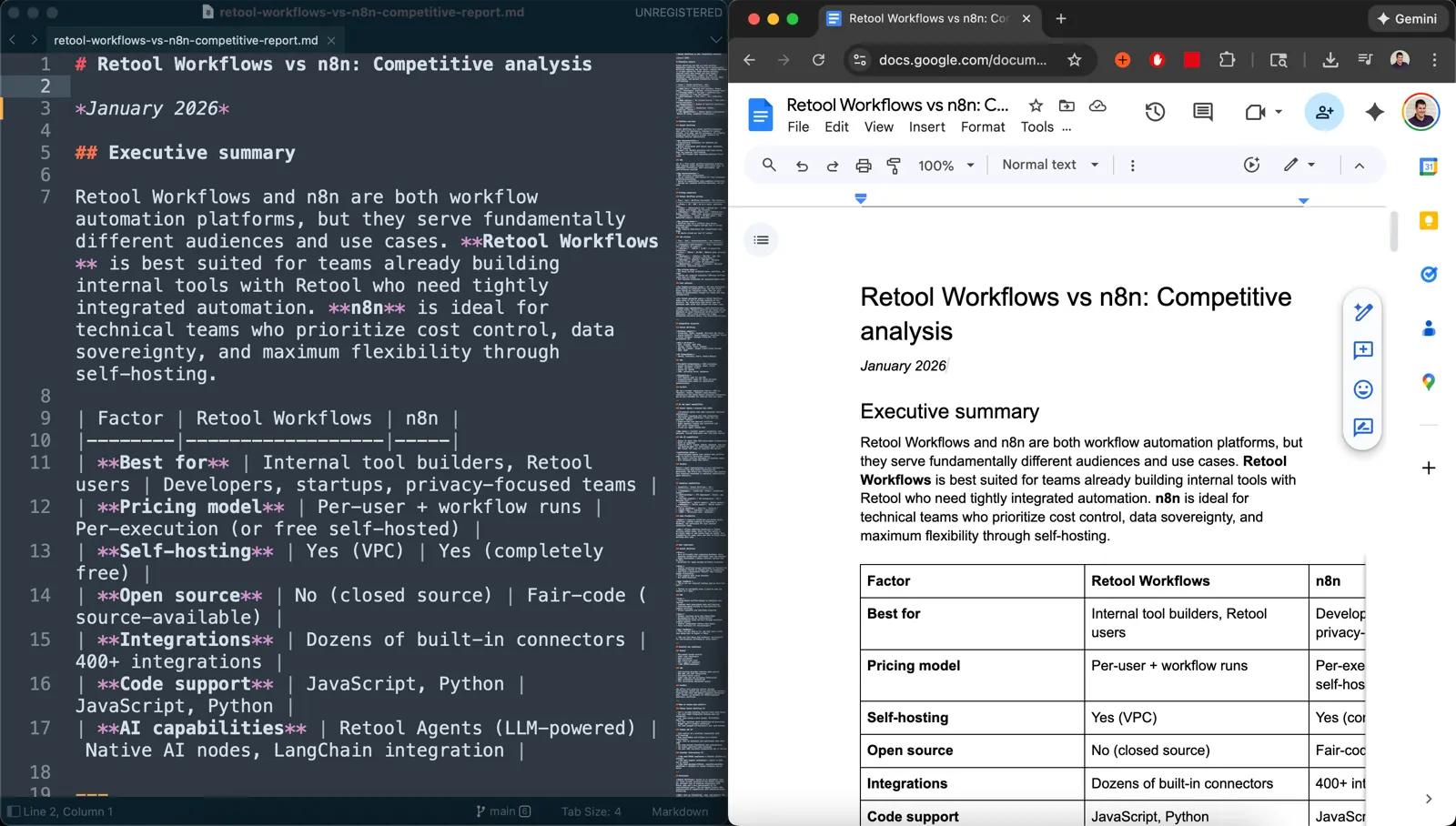 Markdown file and Google Doc side by side