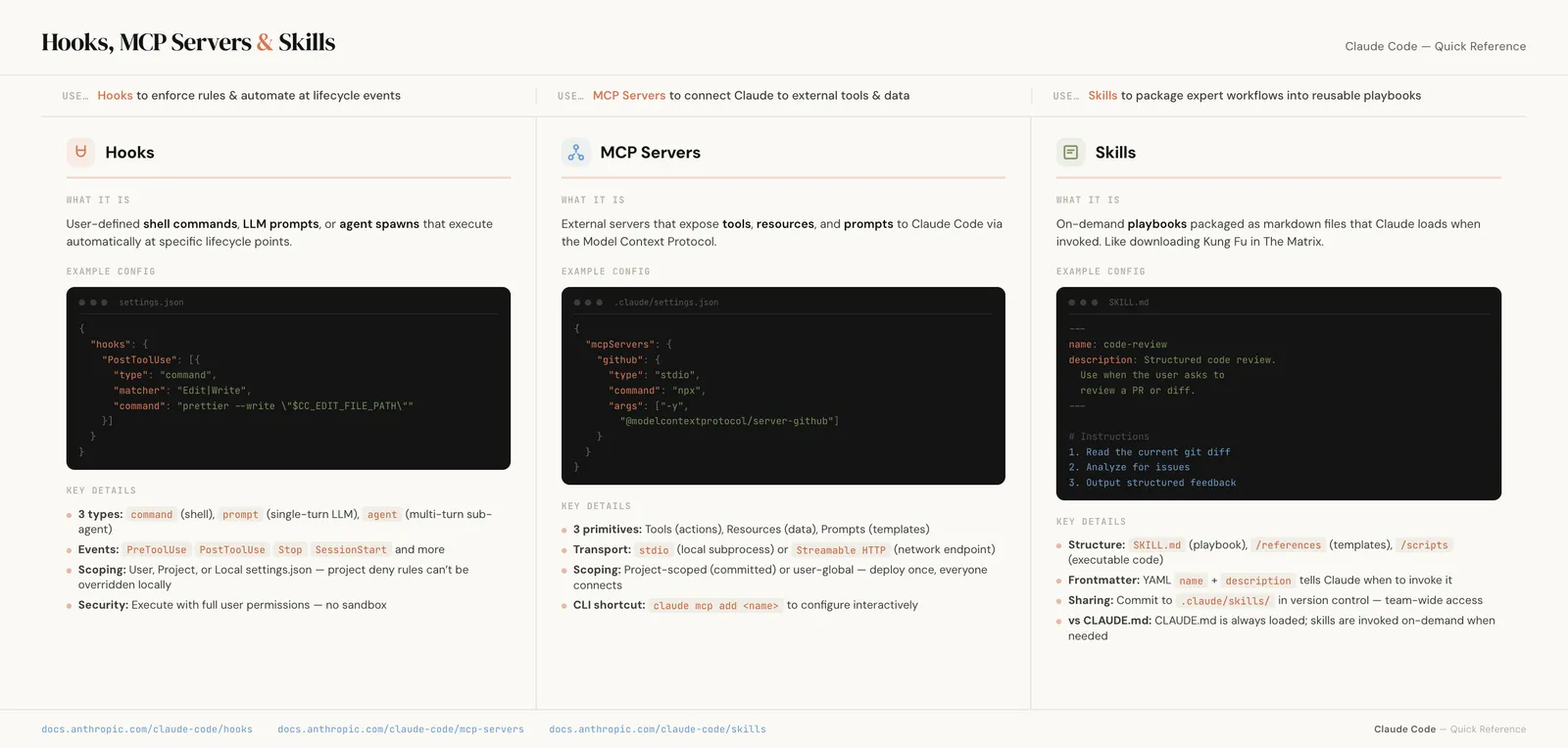 A clean, accurate cheatsheet built as HTML by Claude Code, with crisp text and correct code examples