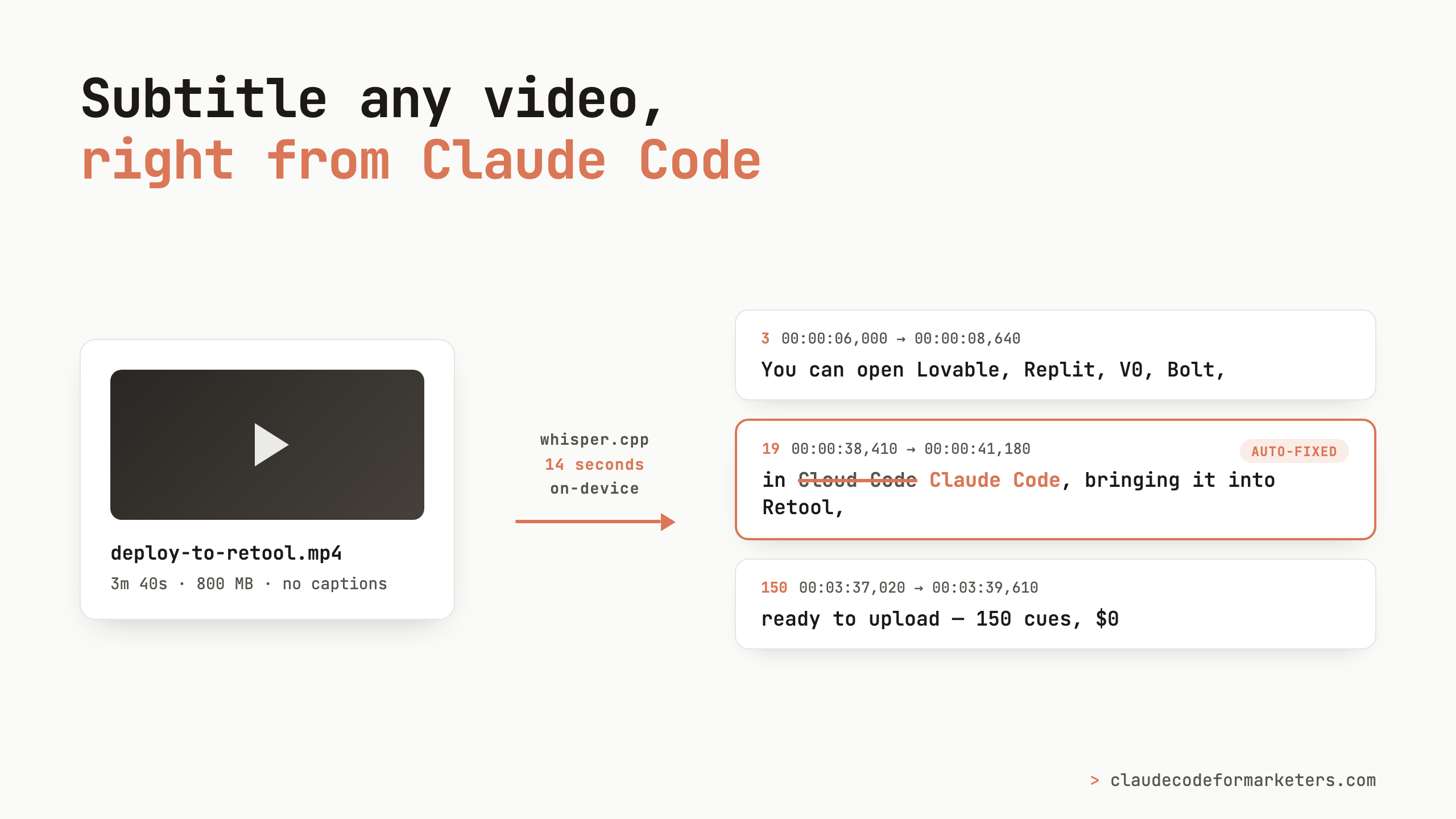 A video file card for deploy-to-retool.mp4 with an arrow labeled 'whisper.cpp, 14 seconds, on-device' pointing to three timecoded SRT subtitle cues, one showing 'Cloud Code' auto-corrected to 'Claude Code', under the headline 'Subtitle any video, right from Claude Code.'